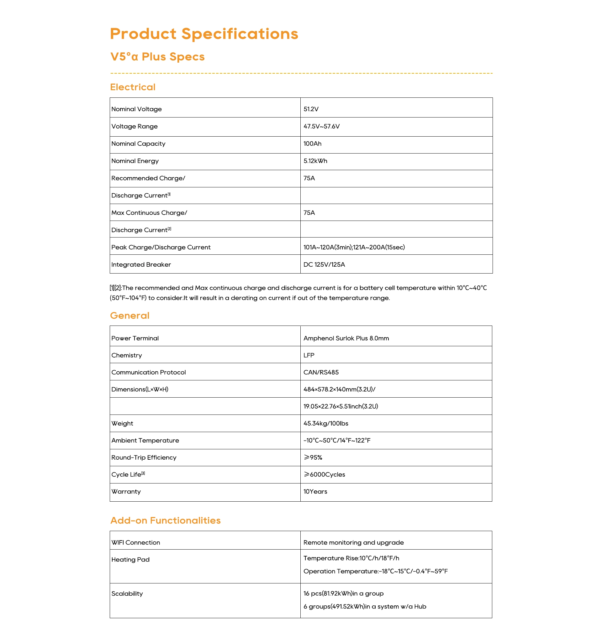 Product Specifications