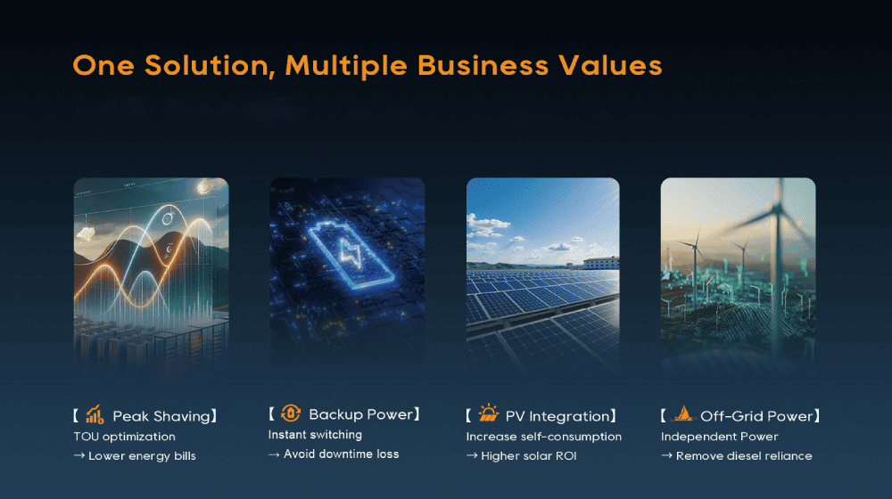 Kommerzielles Batteriespeichersystem zur Unterstützung von Anwendungen für Industrie und Geschäftskontinuität in Afrika Commercial battery energy storage system supporting industrial and business continuity applications in Africa