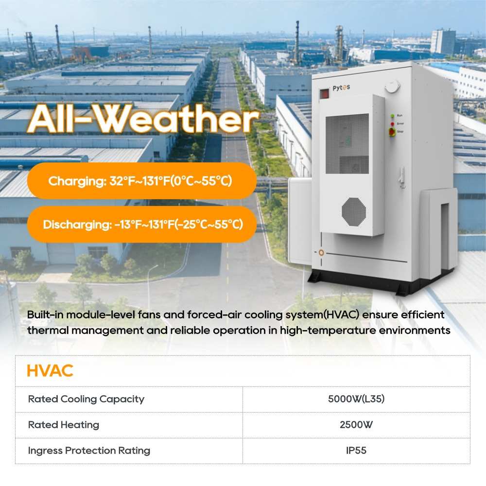 Hochvolt-Batteriesystem HV48300